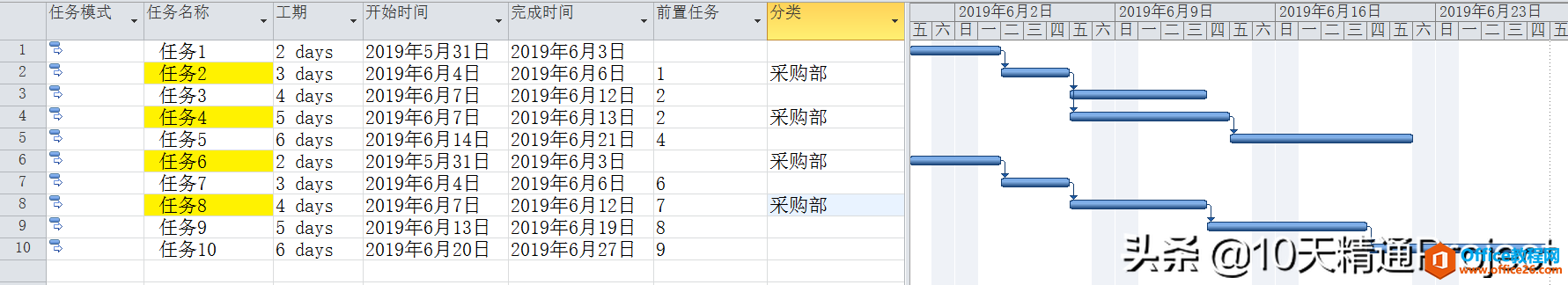 「教程」如何在Project软件中计算多个任务的合计工期