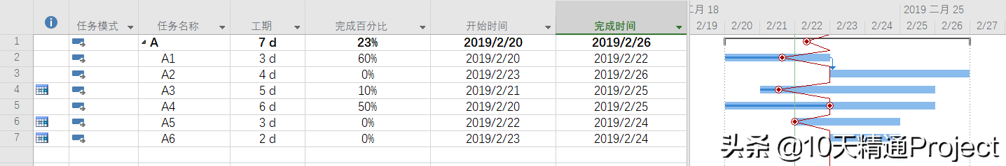 Project软件中的前锋线（进度线）- 知其然而知其所以然