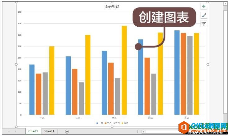 在excel工作表中创建图表