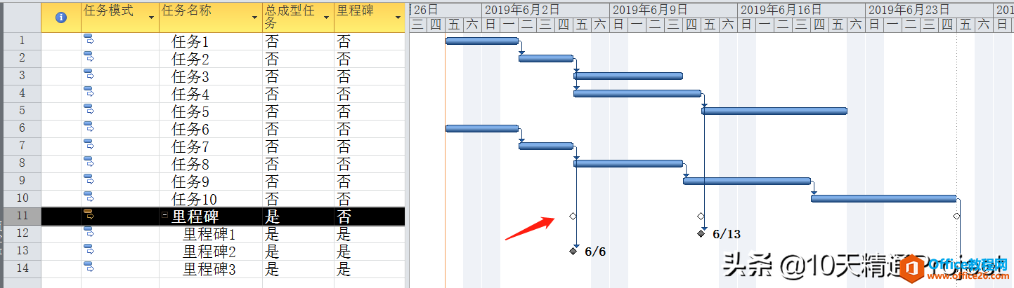 「教程」在Project软件中把多个里程碑任务的条形图显示在一行中