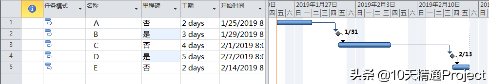 超实用的「多任务信息」窗口，在Project软件中批量修改任务信息