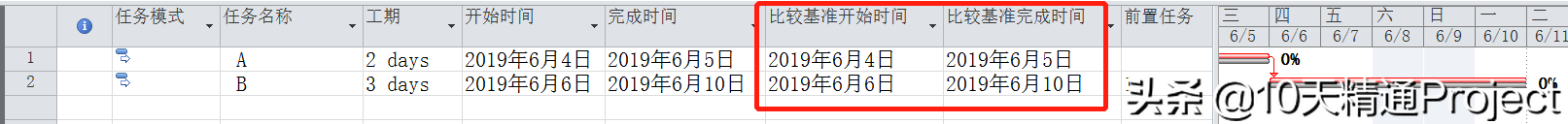 「教程」Project软件中基准计划、当前计划与实际状态之间的关系