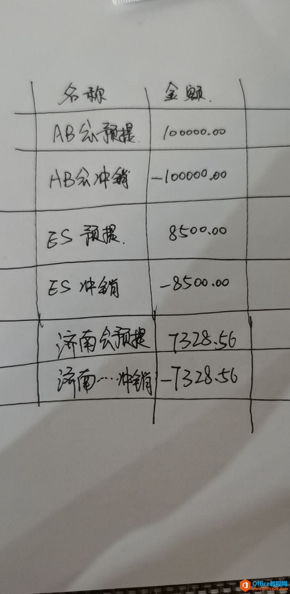 excel 如何快速的找到对应的预提与冲销