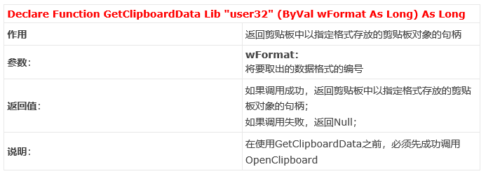 excel VBA 中 Windows 剪切板的操作 基础教程