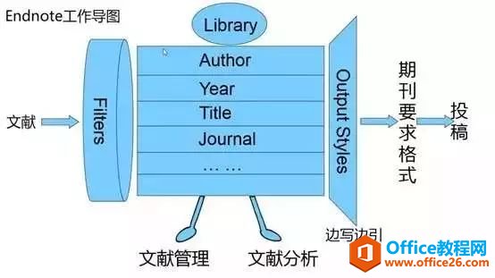 <b>Endnote，作为科研工作者知道这些才算够！</b>