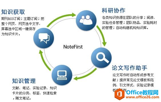 <b>只会 EndNote？试试这款免费的中文文献管理软件NoteFirst</b>