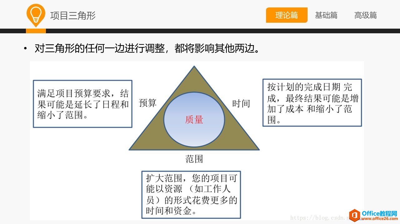 和大家一起学 Project—项目管理与Project