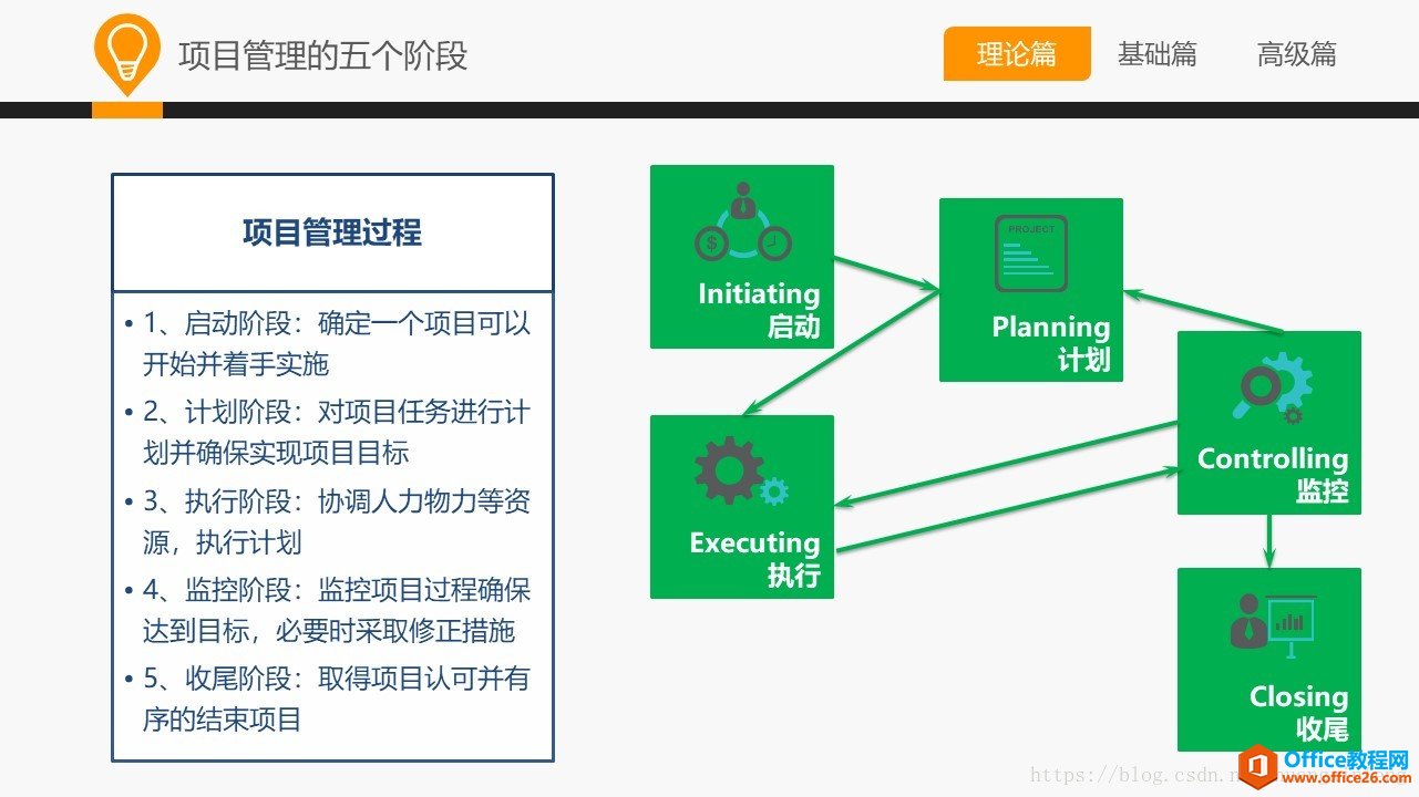 和大家一起学 Project—项目管理与Project