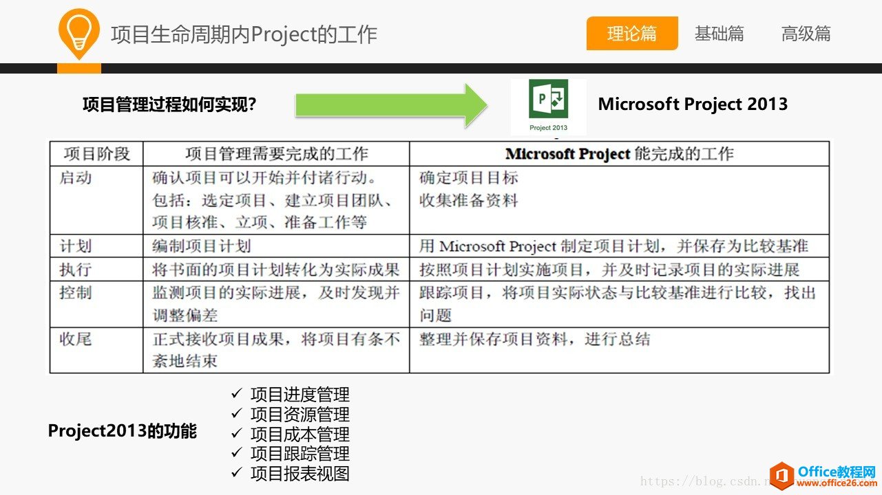 和大家一起学 Project—项目管理与Project