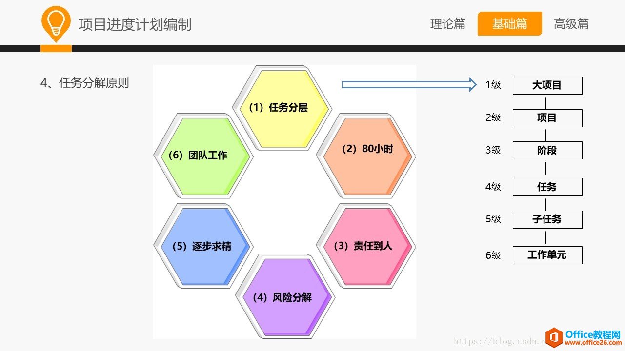 和大家一起学 Project—Project基础应用