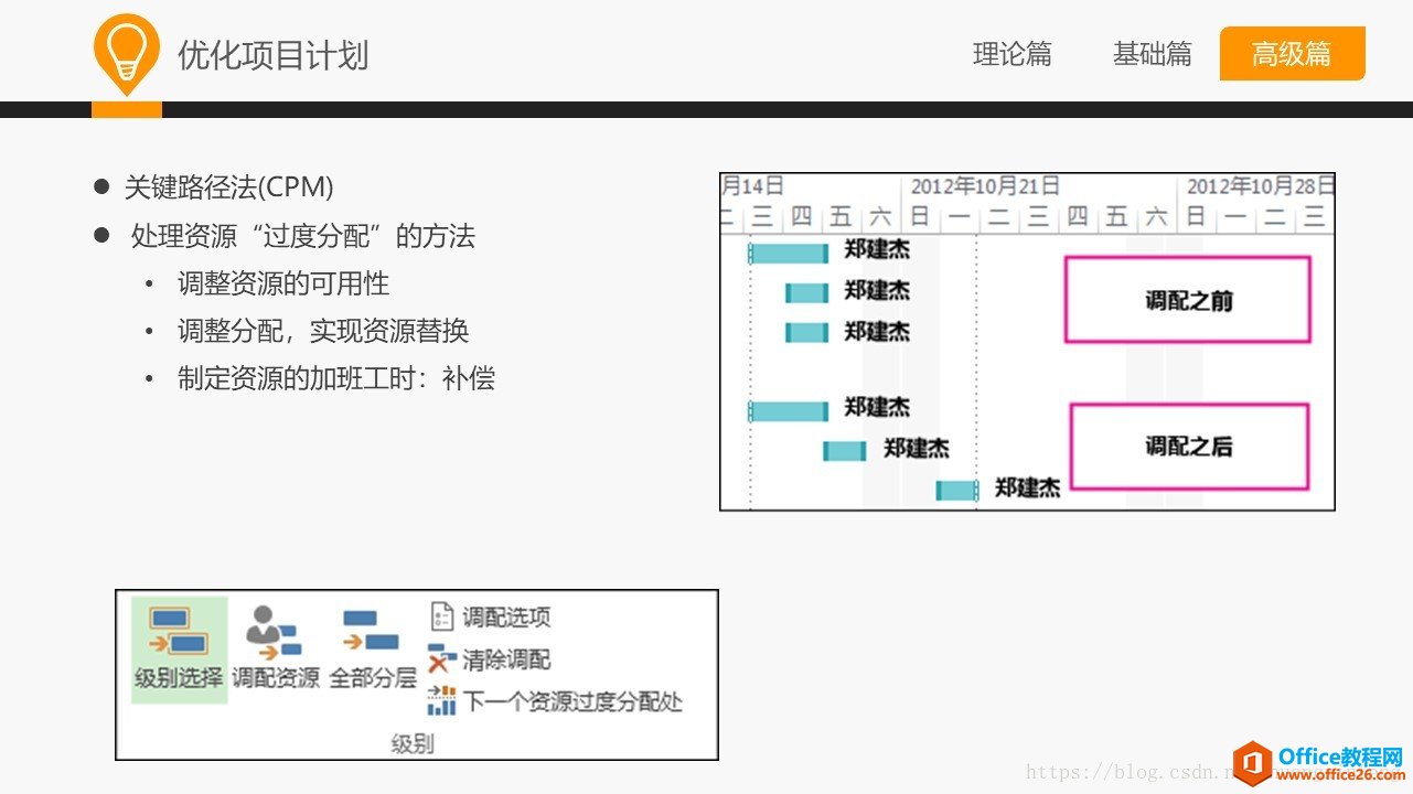 和大家一起学 Project—Project高级应用