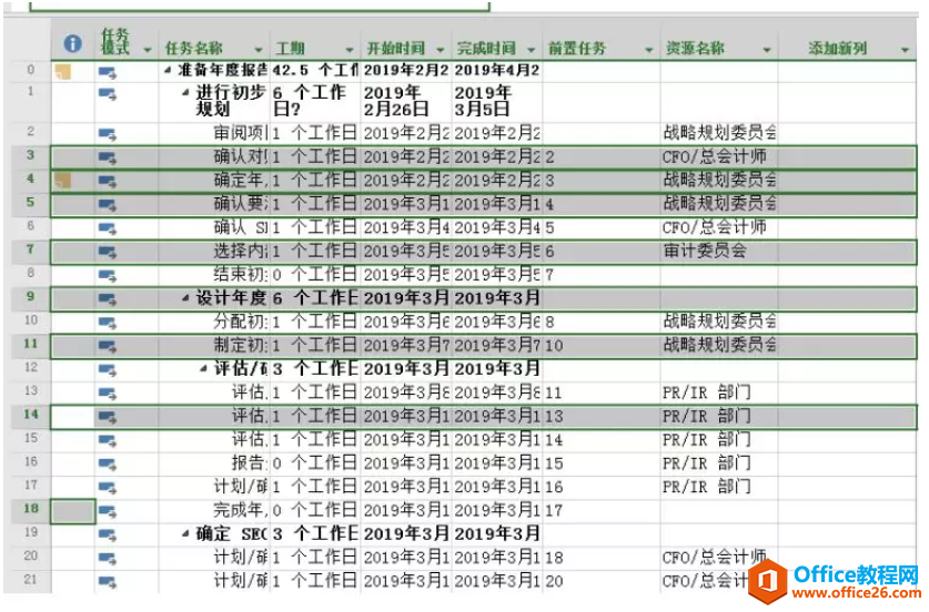 Project 2016中如何管理工时？