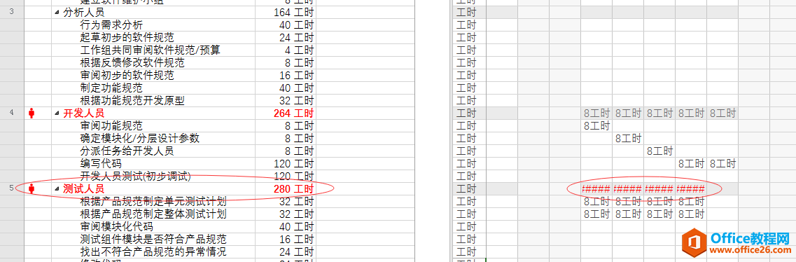 Project 2016中资源分配过度会怎么显示？