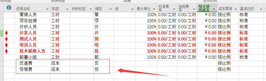 Project 2016中提到的成本资源是什么？