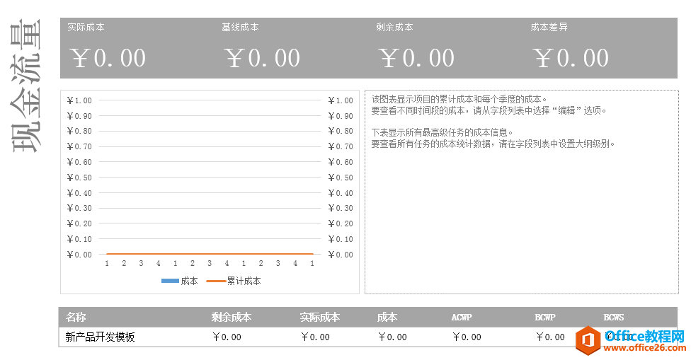 Project 2016中现金流量如何查看？