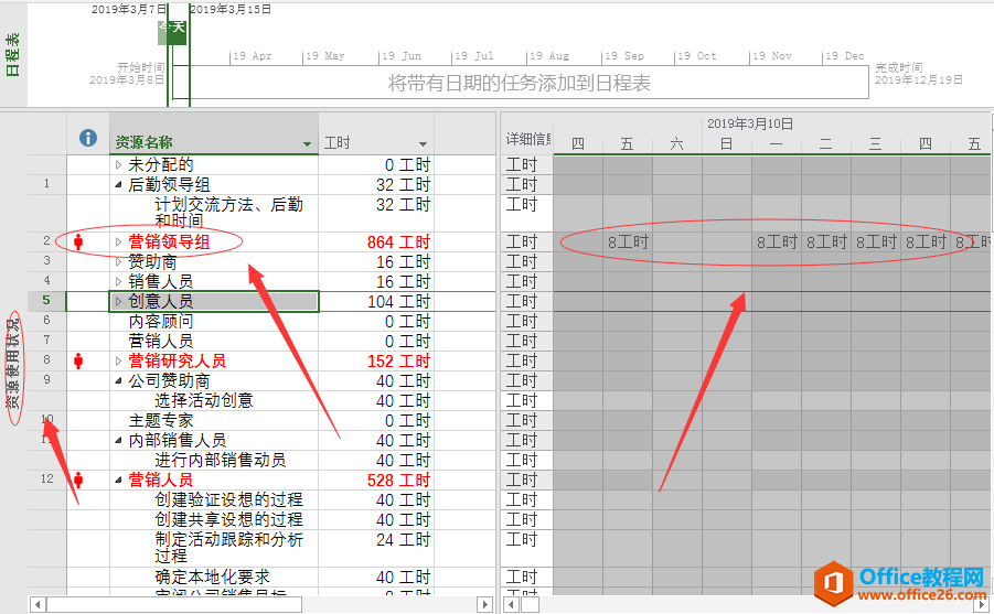 Project 2016中的资源使用状态表有什么用？