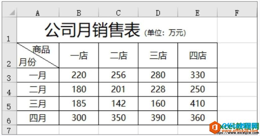 删除excel图表中的数据