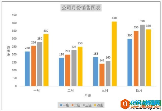 隐藏excel网格线的效果