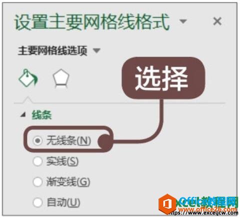 设置excel图表主要网格线为无线条