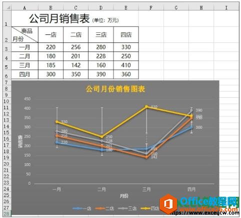 excel图表误差线的效果