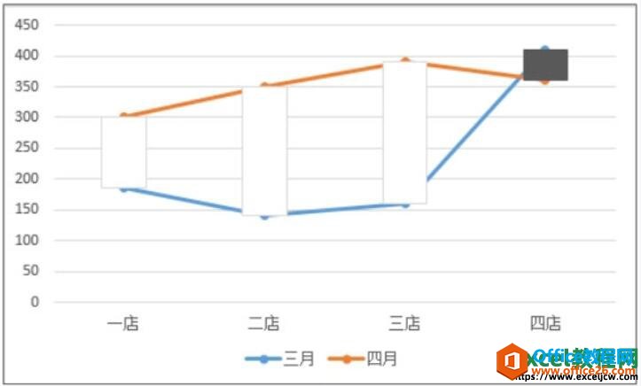 添加过涨跌线后的excel图表效果