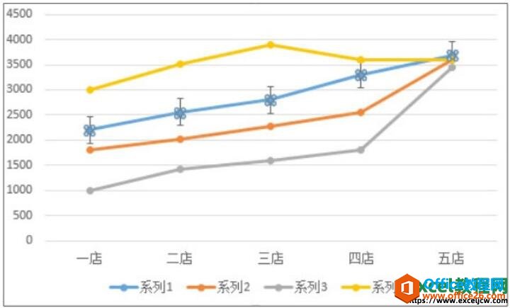 选择excel图表误差线的类型