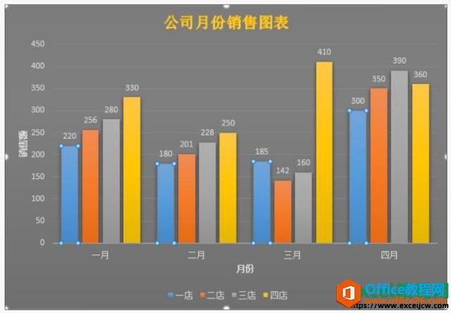 在excel2019图表中添加趋势线的具体步骤