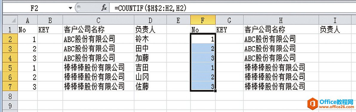 在有多个相同检索值的工作表中使用 VLOOKUP函数的技巧