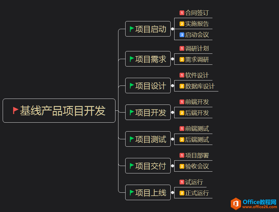 入门到精通！项目管理软件Project系列教程一任务清单初始化技巧