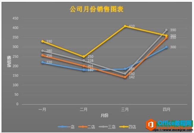 给excel2019表格中折线图表添加线条