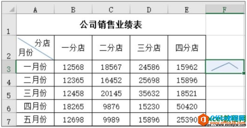 excel2019迷你图表的效果