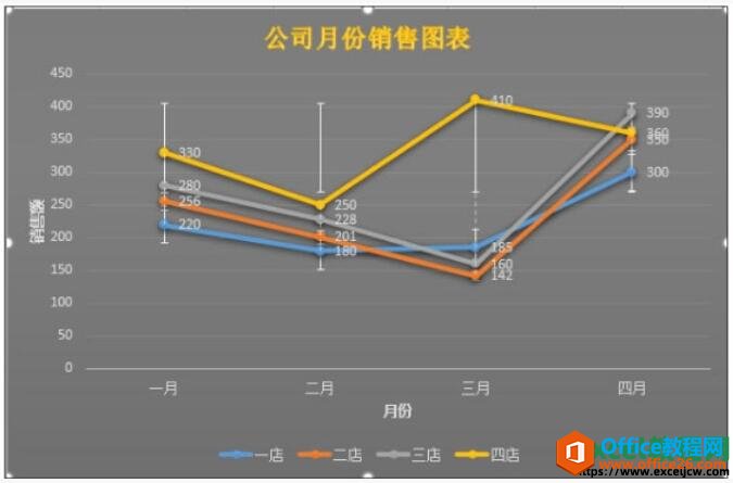 在excel2019中将excel图表变为图片具体的操作步骤