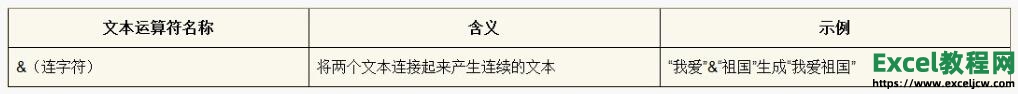 excel公式中文本运算符的介绍