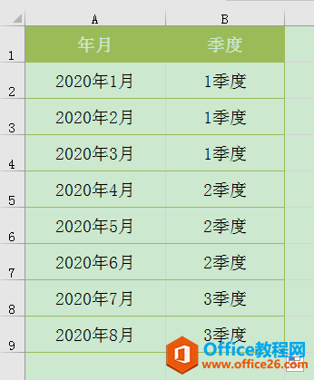 Excel办公技巧：利用函数公式根据年月自动生成所属季度