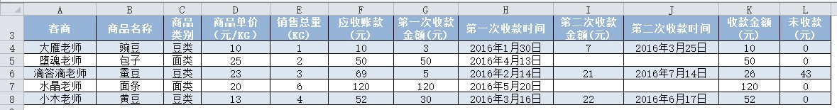 SUMPRODUCT函数