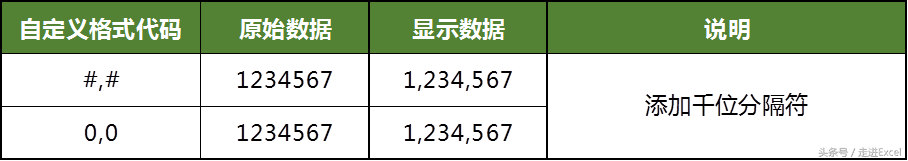 Excel自定义格式详细解说，不容错过（一）