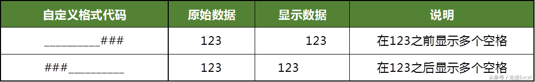 Excel自定义格式进阶详细解读，你确定要错过？（二）