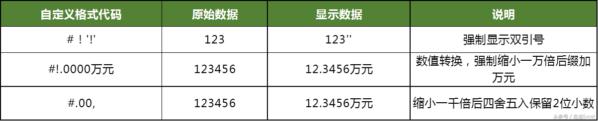 Excel自定义格式进阶详细解读，你确定要错过？（二）