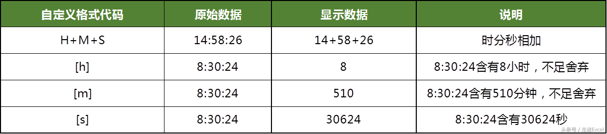 Excel自定义格式进阶详细解读，你确定要错过？（二）