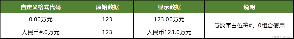 Excel自定义格式进阶详细解读，你确定要错过？（二）