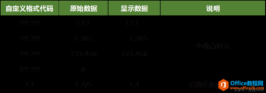 Excel自定义格式详细解说，不容错过（一）