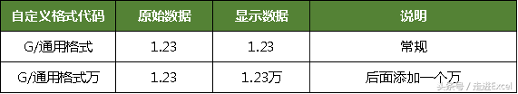 Excel自定义格式详细解说，不容错过（一）