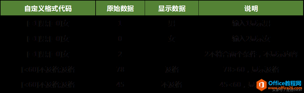 Excel自定义格式进阶详细解读，你确定要错过？（二）