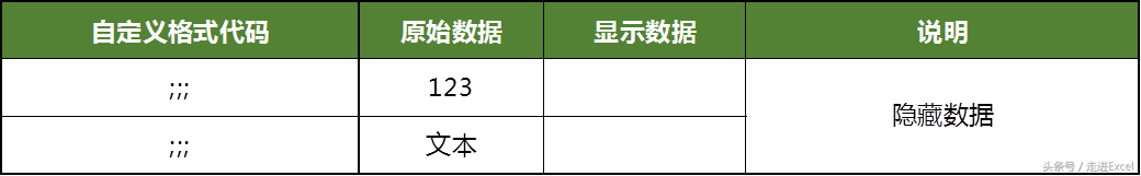 Excel自定义格式进阶详细解读，你确定要错过？（二）