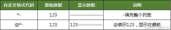 Excel自定义格式进阶详细解读，你确定要错过？（二）