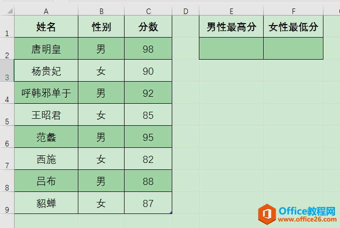 Excel办公技巧：如何用MAXIFS和MINIFS函数求取符合条件的最值？