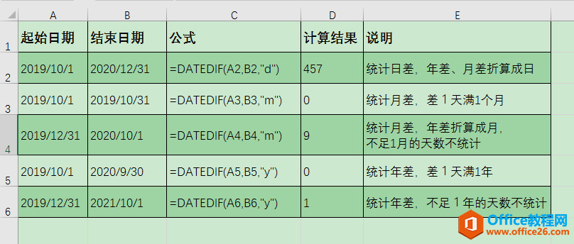 Excel办公技巧：DATEDIF函数不同日期间隔类型用法对比