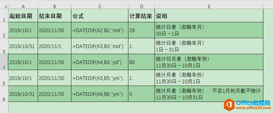 Excel办公技巧：DATEDIF函数不同日期间隔类型用法对比