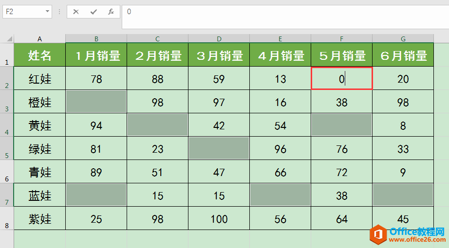 Excel办公技巧：快速定位所有空白单元格并批量填充相同内容