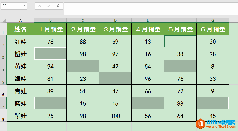 Excel办公技巧：快速定位所有空白单元格并批量填充相同内容